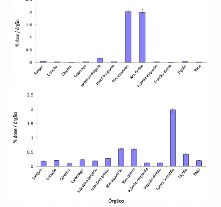 MULTI-TECHNIQUE MOLECULAR IMAGING AGENTS AND THEIR DIAGNOSTIC KITS